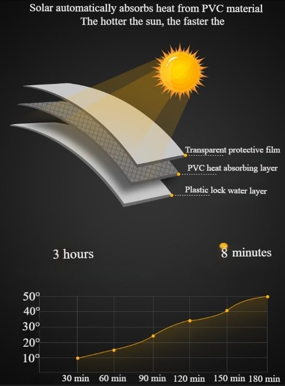 AquaShower Pro — Portable Solar Camping Shower