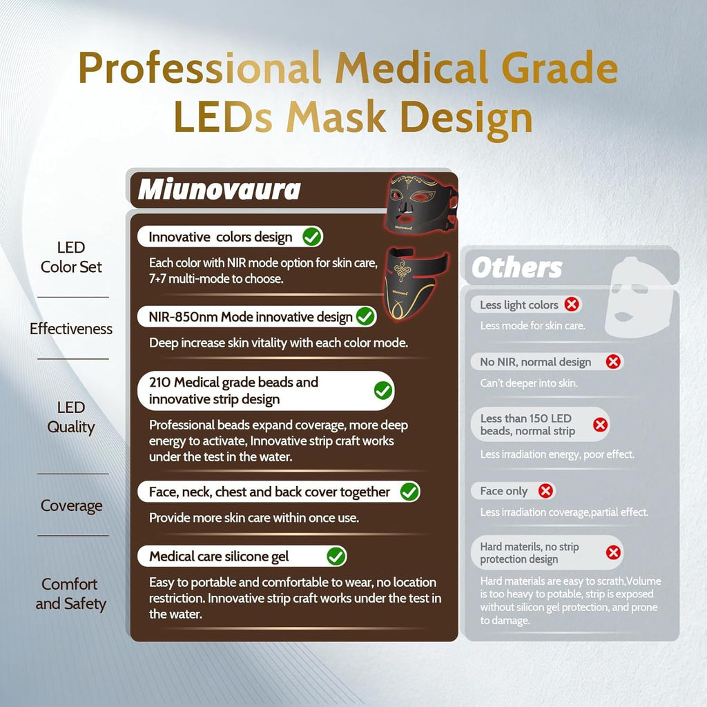 LumiGlow Pro — Advanced Red Light Therapy Facial Mask