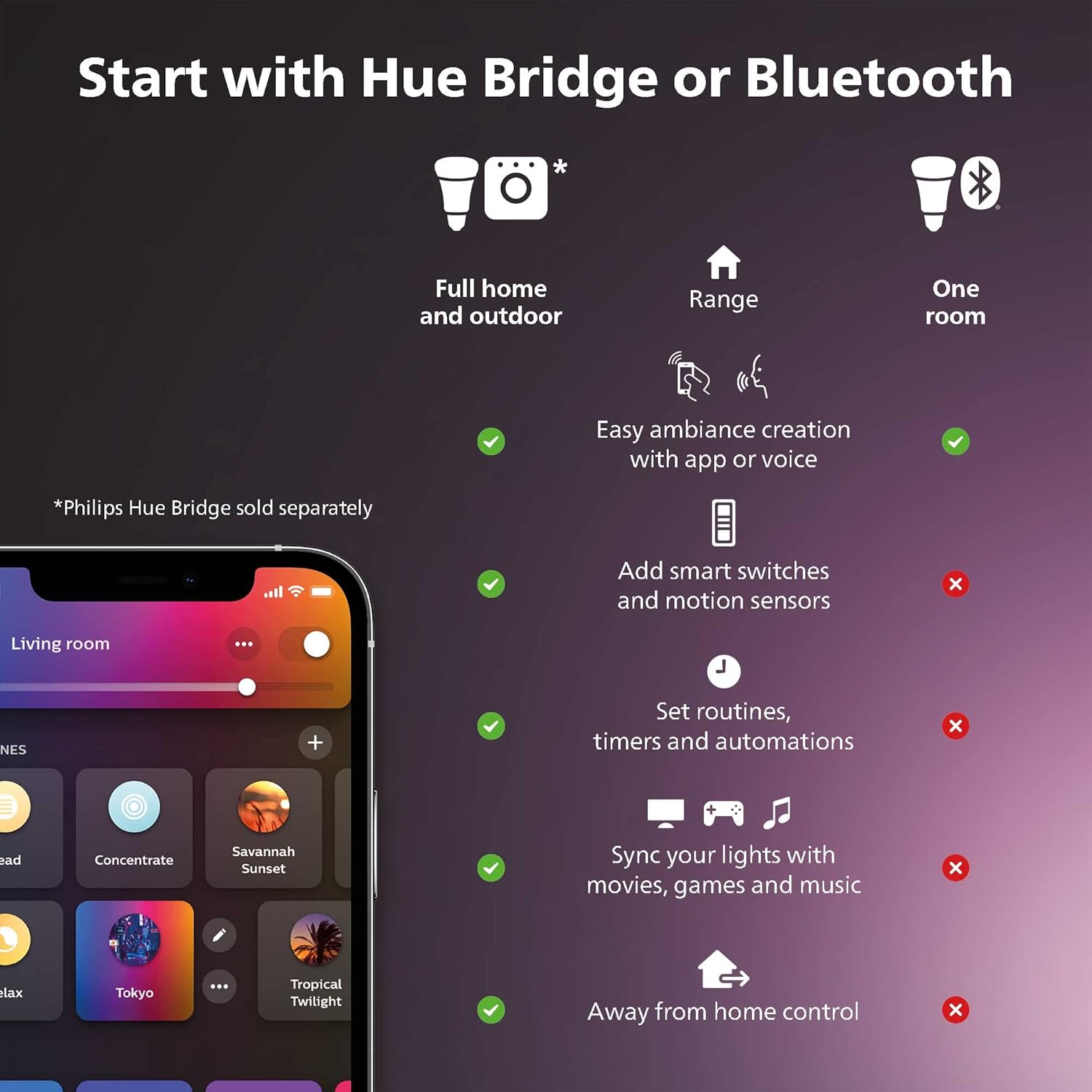 Smart LED Neon Strip Lights — App & Voice Controlled
