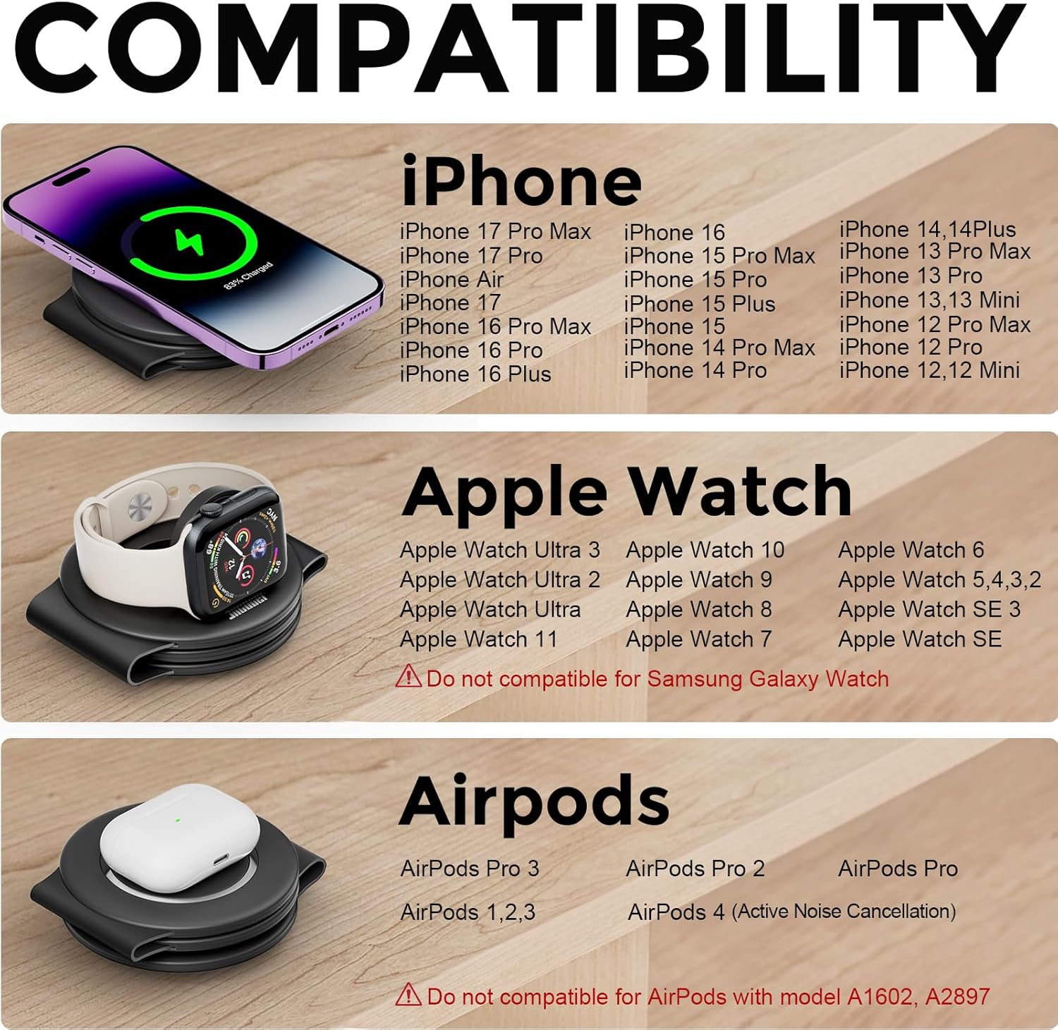 6-in-1 Wireless Charging Station Pad